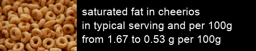 saturated fat in cheerios information and values per serving and 100g